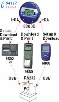 _(ti)AZ AZ8800Dضӛ