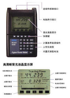 BBIRD (sh)ֹӋ5000-EX