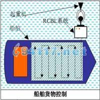 R.C.B.L船舶輻射檢測控制系統(tǒng) 密度0.8g/cm3